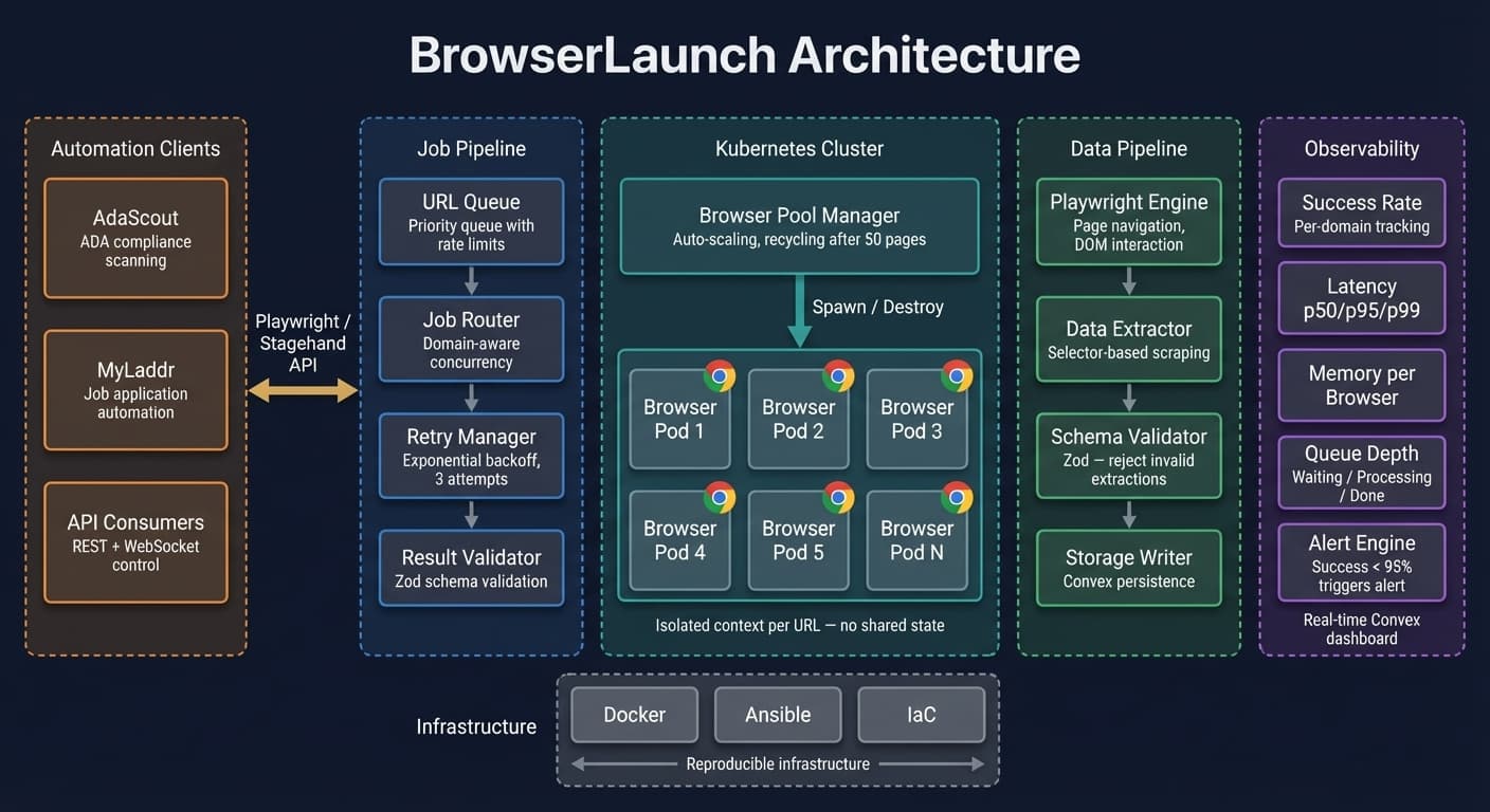BrowserLaunch